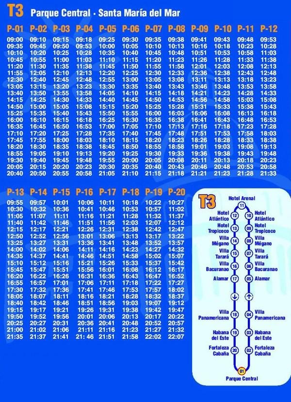 வரைபடம் ஹவானா மீது ஹாப் ஹாப் ஆஃப் பஸ்